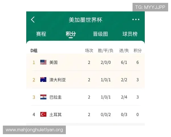 世界杯巴拉圭对阵澳大利亚比赛是否会出现冷门值得关注的分析与预测 世界杯巴拉圭对阵澳大利亚比赛是否会出现冷门值得关注的分析与预测
