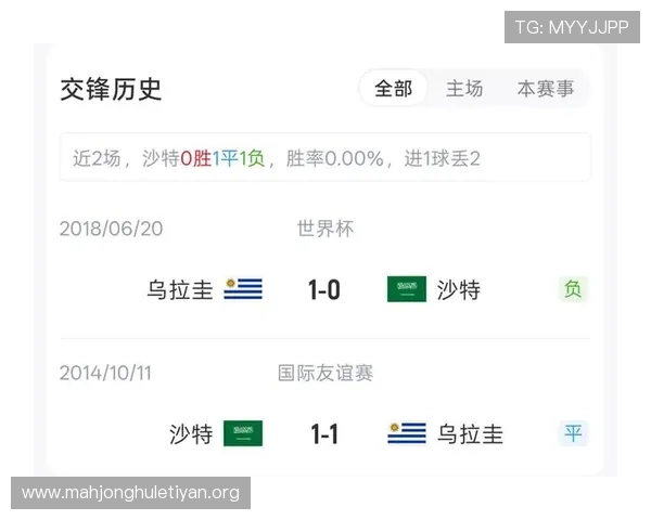 乌拉圭vs沙特比赛的当地时间及赛事地点全攻略 乌拉圭vs沙特比赛的当地时间及赛事地点全攻略